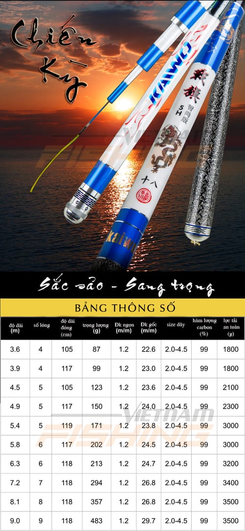 Lựa chọn được cần câu tốt